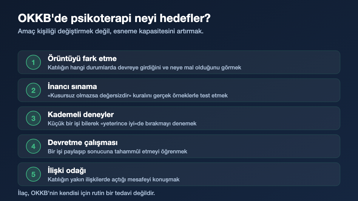 OKKB psikoterapisinin beş hedefi
