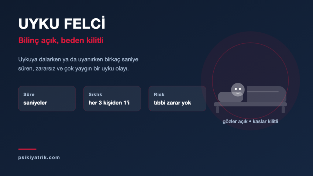 Uyku felci: bilinç açık, beden kilitli — uyku paralizisi tanımı