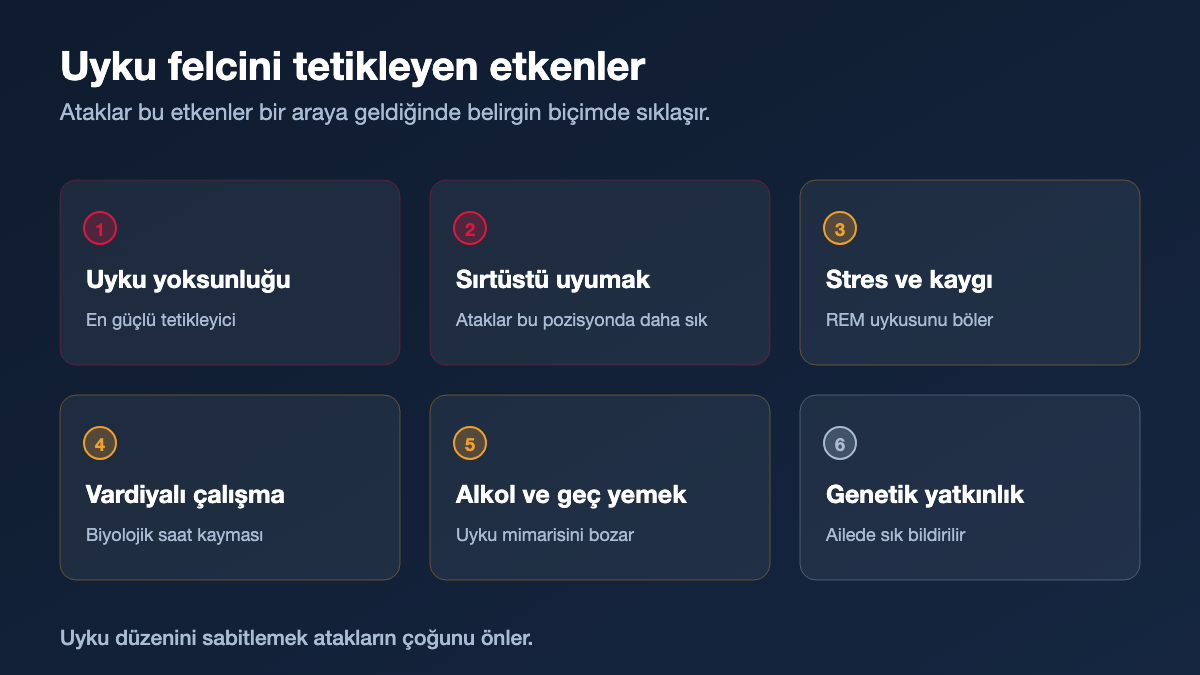 Uyku felcini tetikleyen altı etken: uyku yoksunluğu, sırtüstü uyumak, stres, vardiya, alkol, genetik